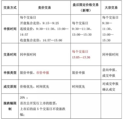 股票委托(股票委托交易规则有哪些?)
