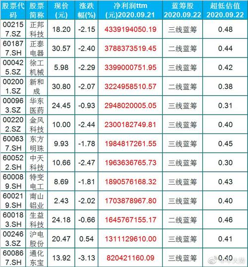 蓝筹公司，正泰电器算是蓝筹股吗