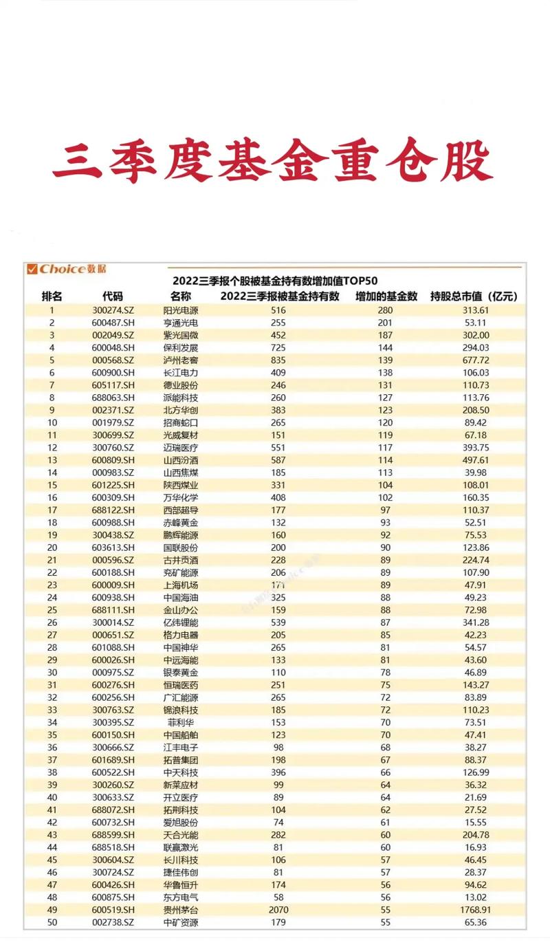基金重仓(重仓基金什么意思)