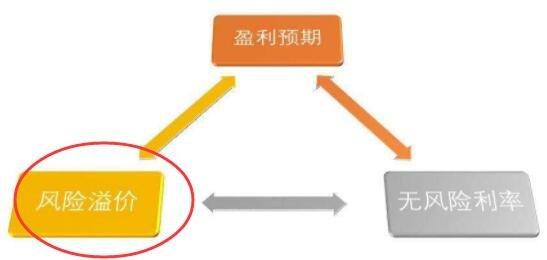 溢价交易(溢价交易是什么意思)