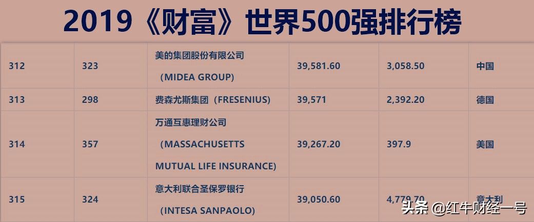 溢价回购，代持股份一般是几倍回购