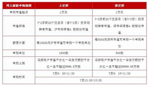 申购股票(申购股票需要什么条件)