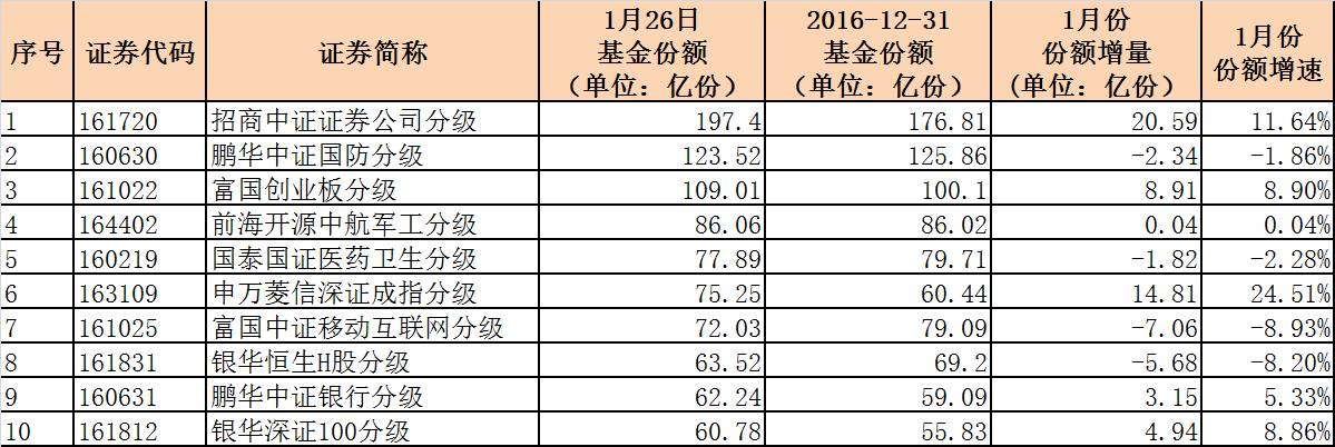基金份额(什么是基金份额)