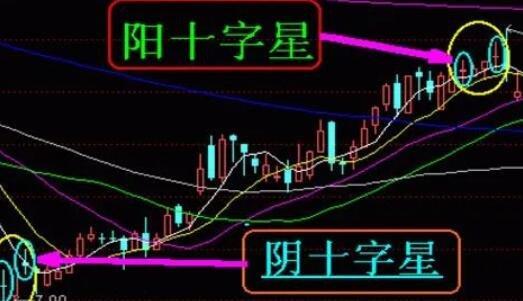 阴十字星，下影线长的十字阴线代表什么意思