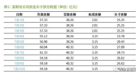 资金头寸(资金头寸是什么意思)