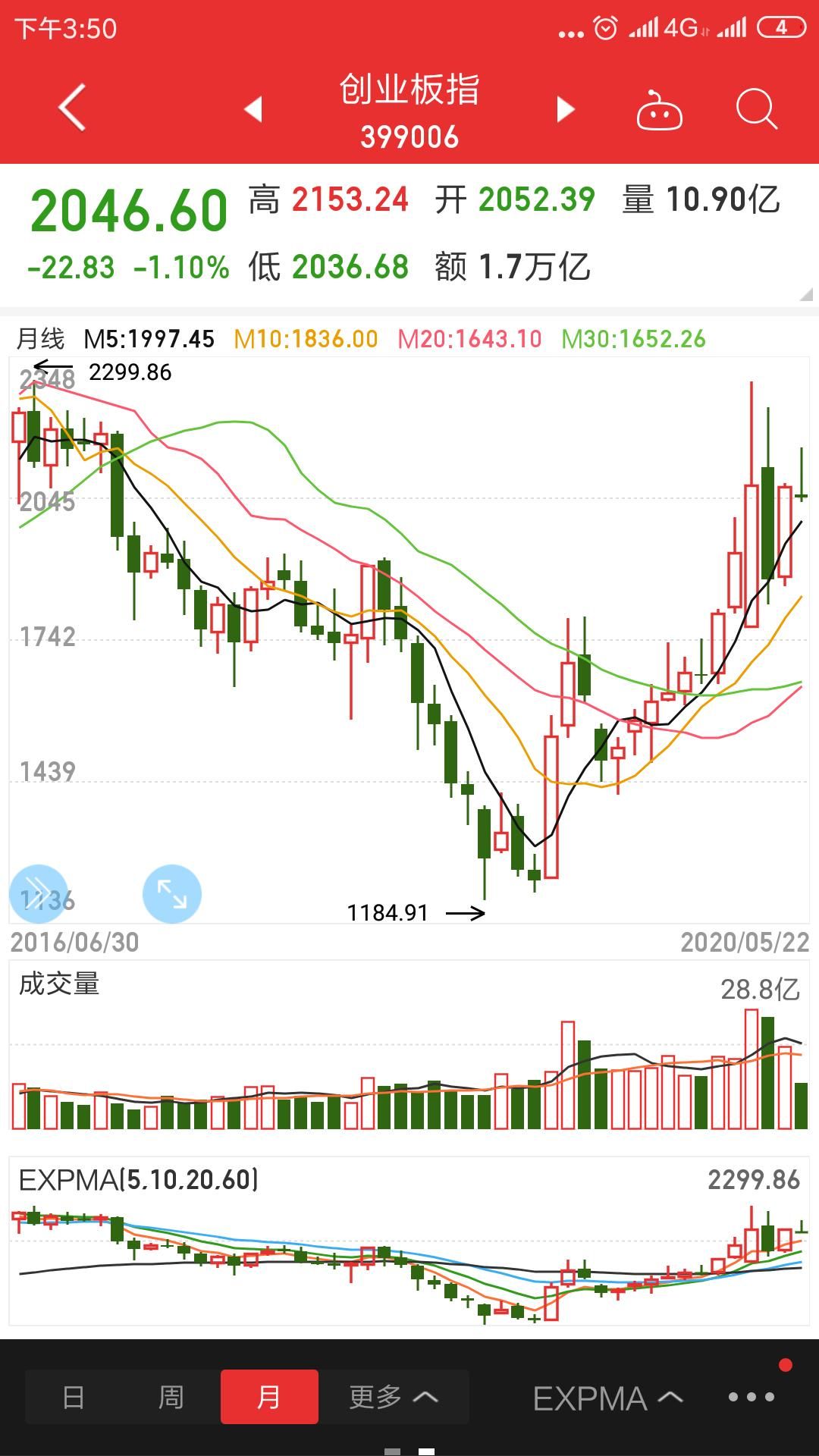 大盘下跌，大盘下跌是个股为何也跟着下跌,个股和大盘有何内在联系